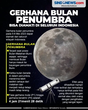 Gerhana Bulan Penumbra...