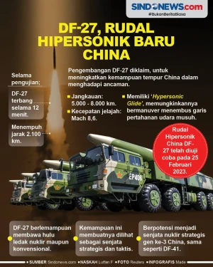 DF-27, Rudal Hipersonik...