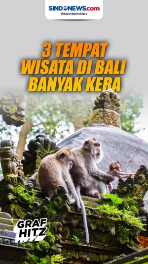 Mengenal Tiga Tempat...