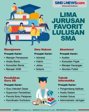 Karier Menjanjikan,...