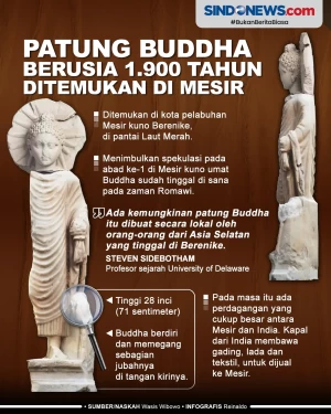 Patung Buddha Berusia...