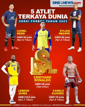 5 Atlet Terkaya Dunia...