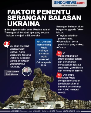 Faktor Penentu Serangan...