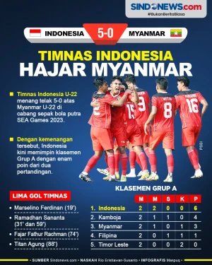 Hasil SEA Games 2023:...