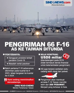 Pengiriman 66 Jet Tempur...