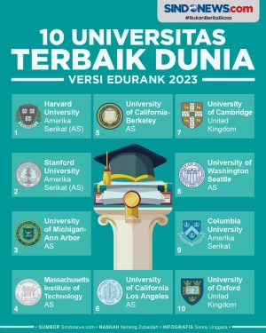 10 Universitas Terbaik...