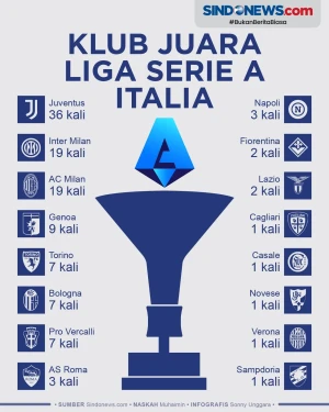 Daftar Klub Juara Liga...