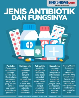 Sering Diresepkan Dokter,...