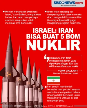 Israel Sebut Iran Telah...
