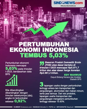 Pertumbuhan Ekonomi...