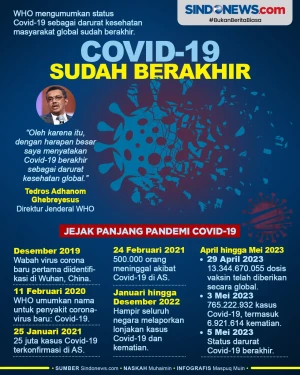 WHO Cabut Status Covid-19...