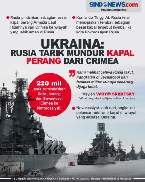 Ukraina: Rusia Tarik...