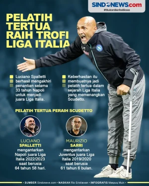 Luciano Spalletti, Pelatih...