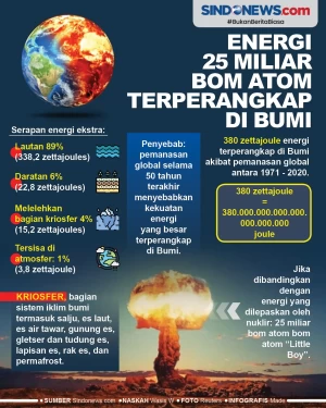 Energi 25 Miliar Bom...