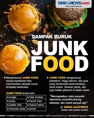Waspada! Ini Dampak...