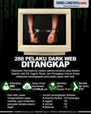 288 Pelaku Dark Web...