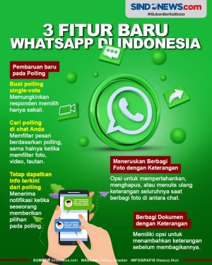 Yuk Dicoba, Tiga Fitur...