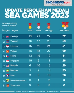 Klasemen Medali Sea...