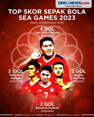 Top Skor Cabor Sepak...