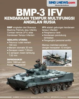 BMP-3 IFV, Kendaraan...