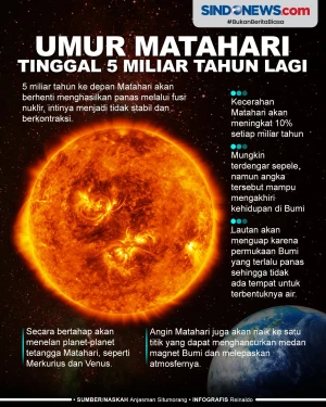 Umur Matahari Tinggal...