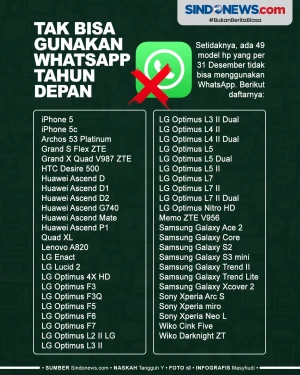 Deretan HP yang Tak...