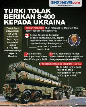 Turki tolak Permintaan...