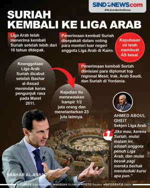 Suriah Kembali ke Liga...