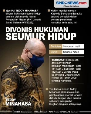 Teddy Minahasa Divonis...