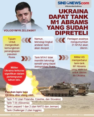 Ukraina Dapat Tank M1...
