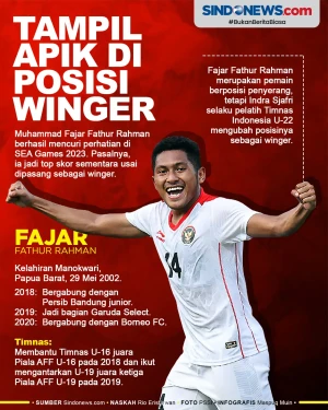 Jadi Top Skor Sementara...