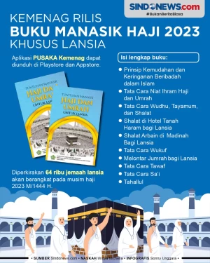 Buku Manasik Haji Khusus...