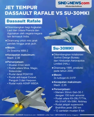 Perbandingan Jet Tempur...