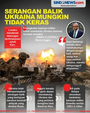 Serangan Balik Ukraina...
