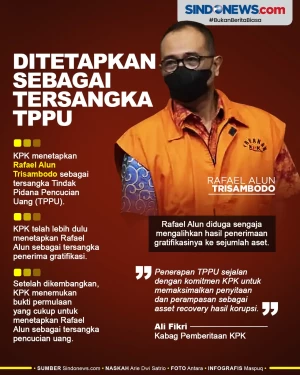 KPK Tetapkan Rafael...