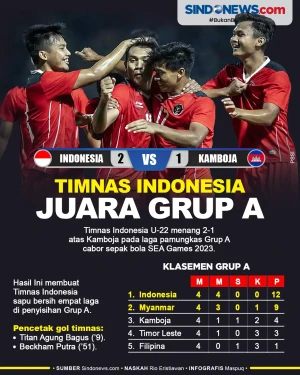 Menang 2-1 atas Kamboja,...