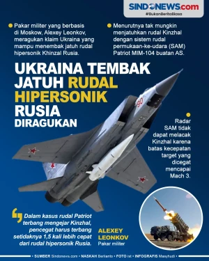 Klaim Ukraina Tembak...