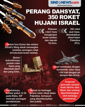 Dahsyat! 350 Roket Hujani...