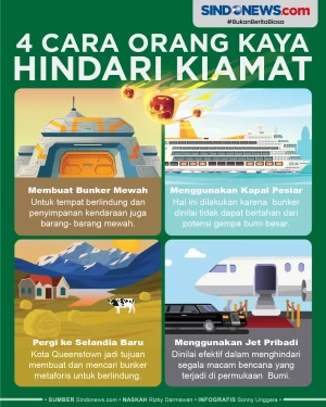 4 Cara Orang Kaya Dunia...