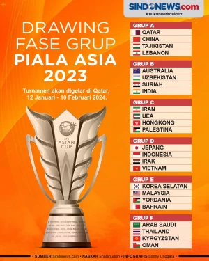 Hasil Drawing Piala...