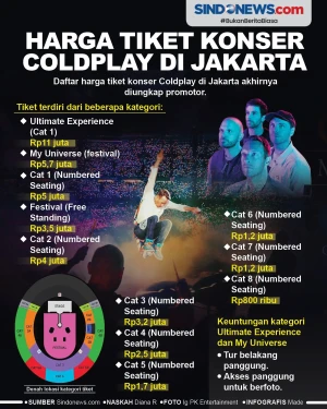 Harga Tiket Konser Coldplay...
