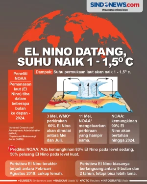 El Nino Datang Bulan...
