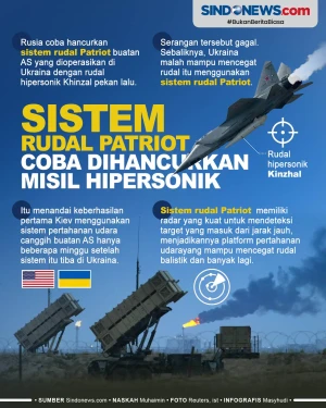 Rusia Coba Hancurkan...