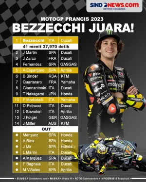Marquez dan Bagnaia...