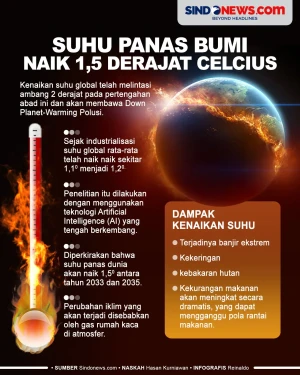 Pemanasan Global, Suhu...
