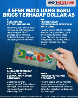 4 Efek Mata Uang Baru...