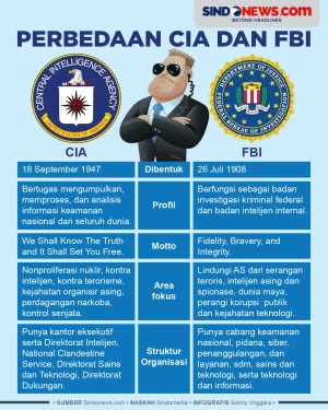 5 Perbedaan dari CIA...