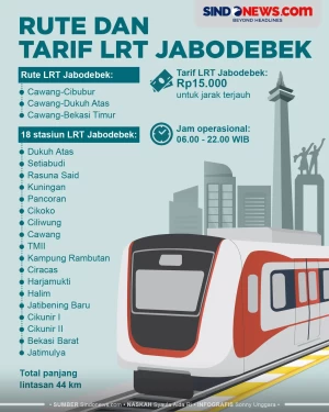Rute dan Tarif LRT Jabodebek