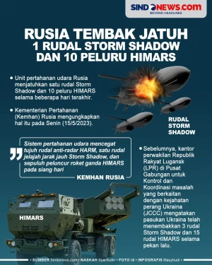 Rusia Tembak Jatuh 1...