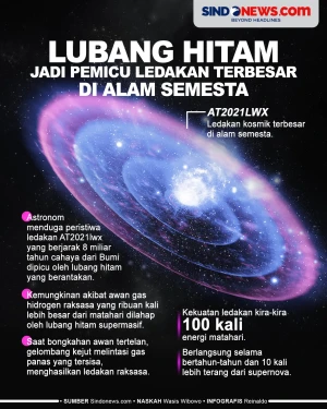 Lubang Hitam Jadi Pemicu...